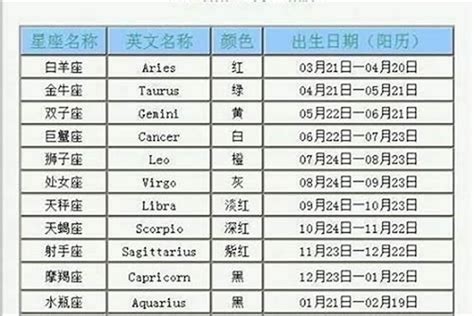 11月25日是什麼星座